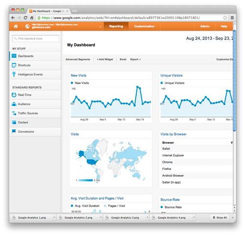 Google Analytics view of real estate listing view