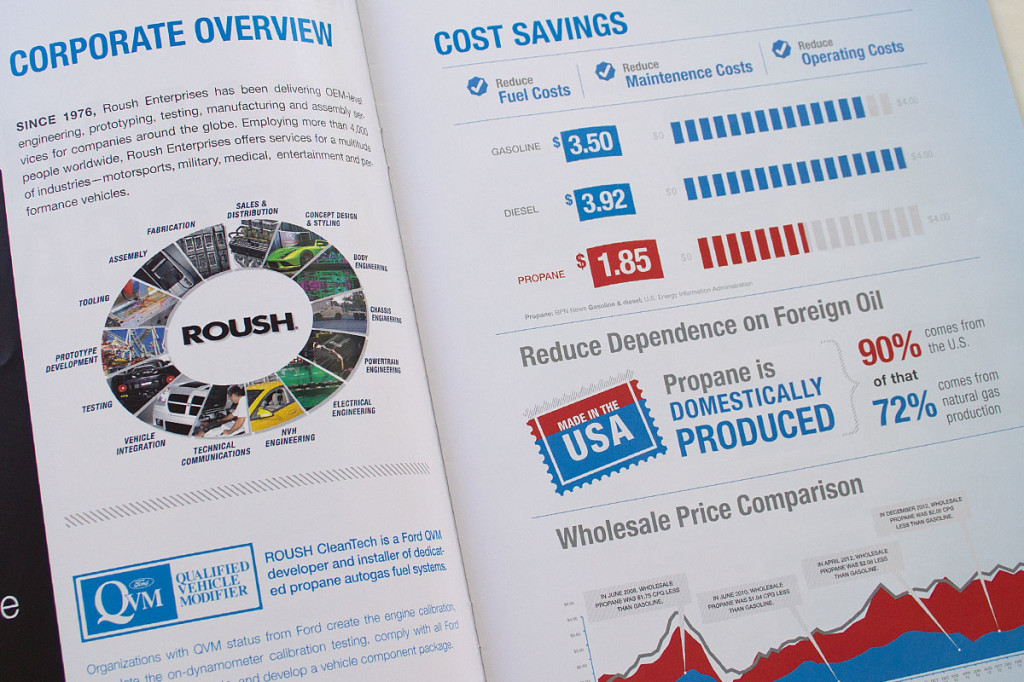 Data Visualization for Roush CleanTech