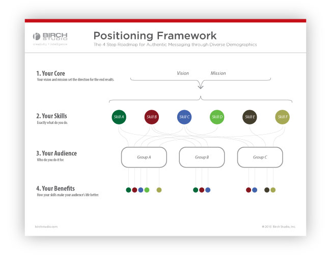 Positioning Framework