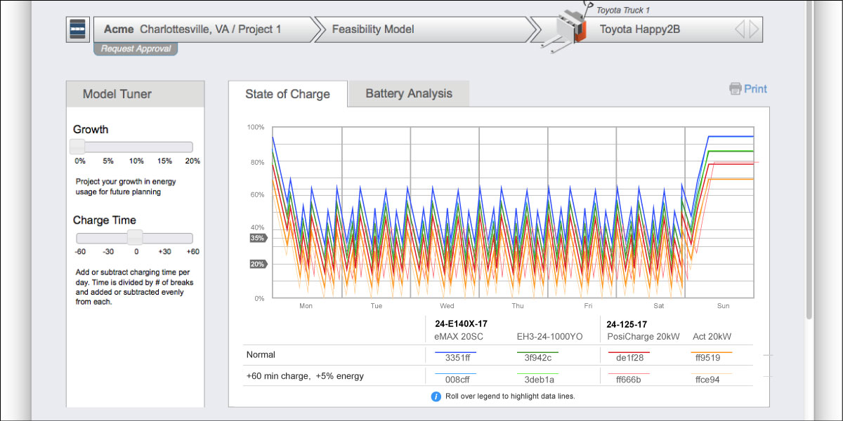 User Interface Design - State of Charge Graph