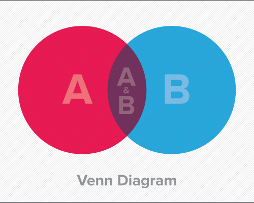 Venn diagram for real estate websites