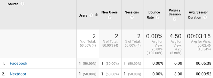 Google analytics screen shot